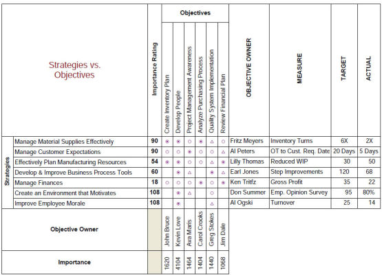 hoshin kanri planning